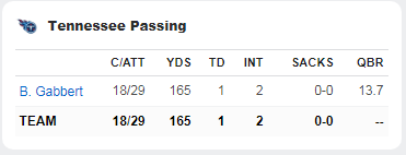 That is SO Gabbert